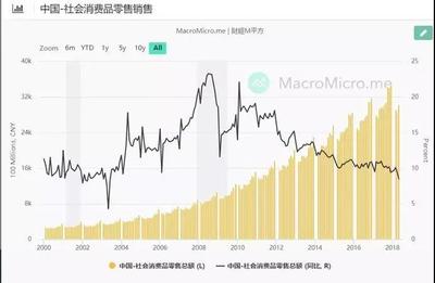 無憂車貸:中產住百萬豪宅吃榨菜,消費降級時代出路在哪?