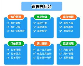 如何讓批發商銷售業績提升45