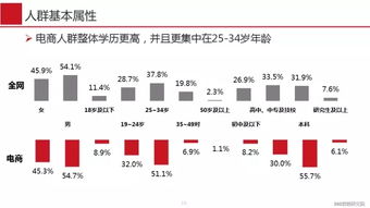 618營銷大戰(zhàn) 典型電商品牌全景概覽