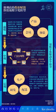 新消費研報② 7 eleven在西安,會不會王者段位變青銅