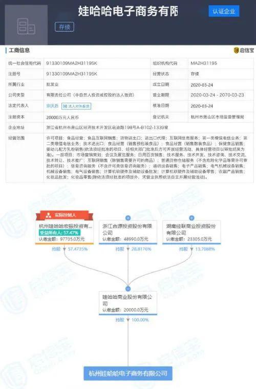 娃哈哈不斷加碼電商的背后 營收大幅下滑