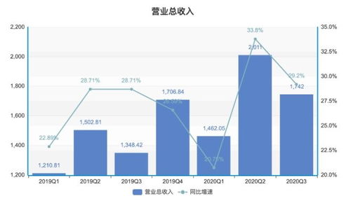 為啥都說京東穩了