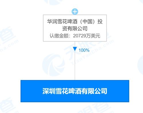 雪花啤酒2億美元在深圳成立新公司