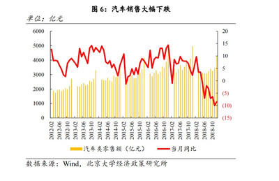 顏色:中國經濟整體運行在合理區間,寬松政策托底明年增長