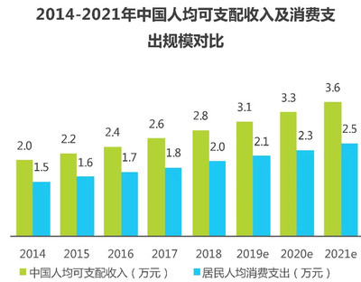 互聯(lián)網(wǎng)營銷的下半場:掘金萬億快消品市場