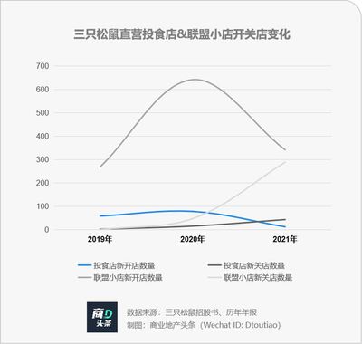 o2o平臺(tái)有哪些行業(yè),你必須首先了解什么是O2O平臺(tái)