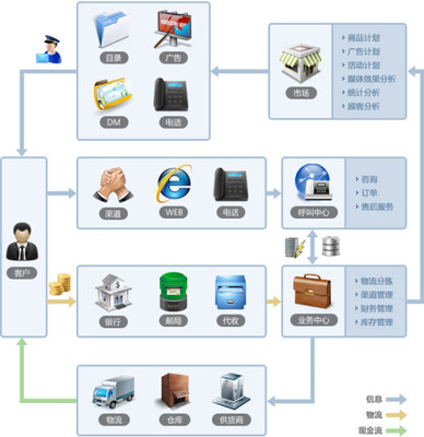 電視購(gòu)物解決方案