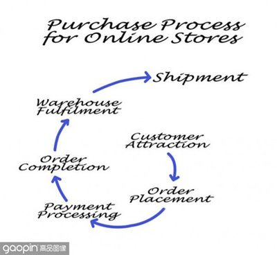 "網(wǎng)上購(gòu)物系統(tǒng)er圖"搜索結(jié)果