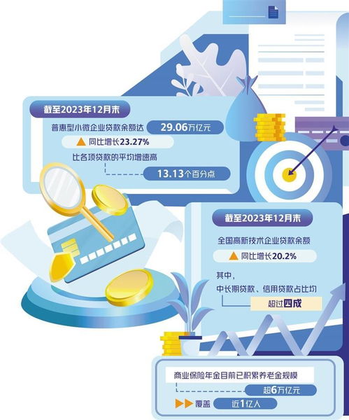 構(gòu)建多樣化專業(yè)性金融服務體系