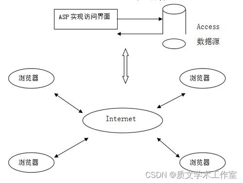 asp.net 網上購物系統的設計與實現 論文 源碼 nueve
