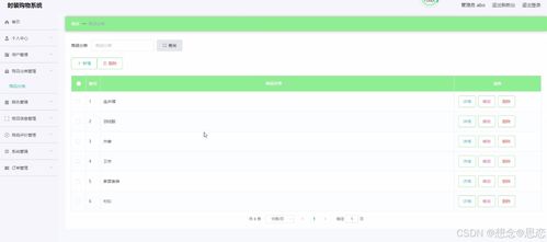 基于SpringBoot架構的網頁時裝購物系統設計與實現
